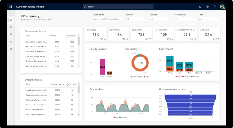 Microsoft Dynamics crm