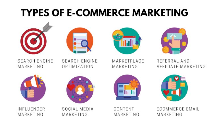 Types of E-commerce marketing