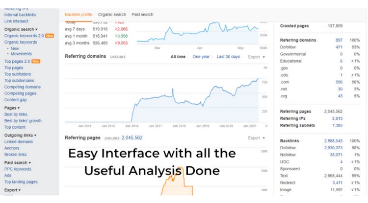 User Friendly Interface of Ahrefs