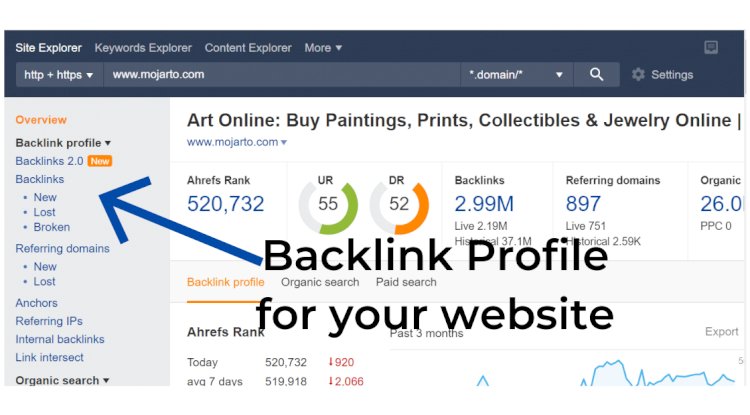 Backlink analysis of Ahrefs