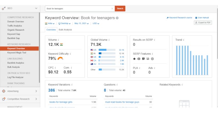 Keyword Overview of Semrush