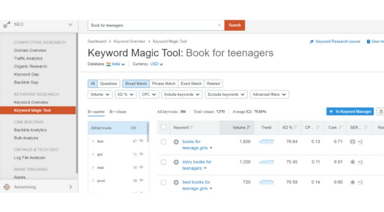 Keyword Builder/Magic tool by Semrush