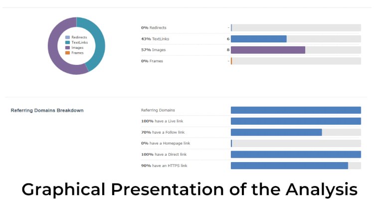 Majestic Graphical SEO analysis of Backlinks